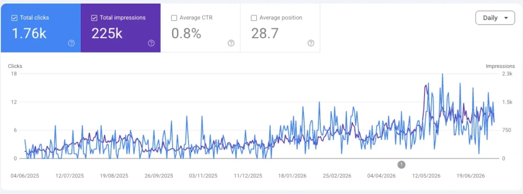 Custom Home Builder Search Console results