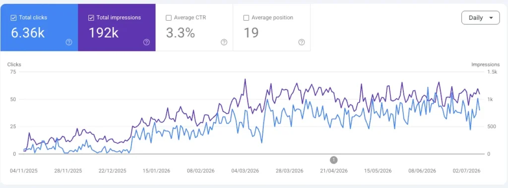 Radiance Med Spa Search Console results