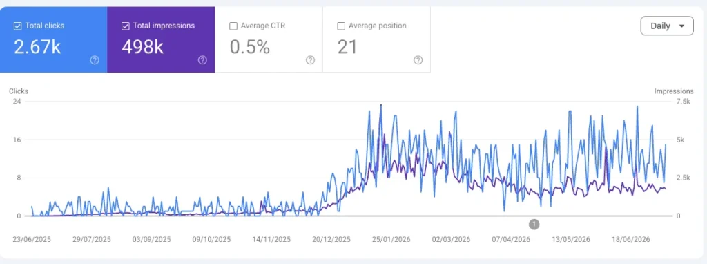 Local Plumbing Co Search Console results
