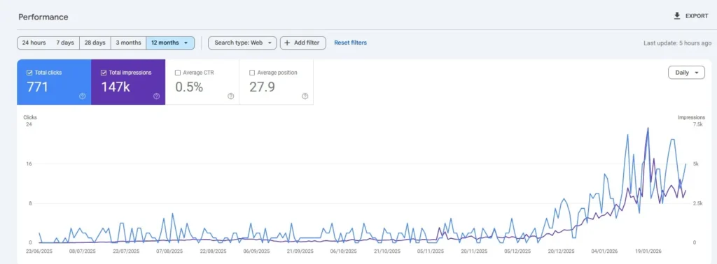 Plumbing Paramedics Search Console results